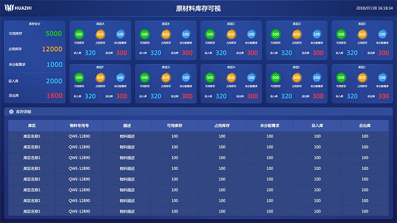 WMS倉庫管理系統 WMS倉庫管理系統